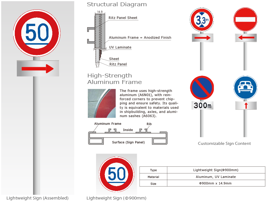 Lightweight Sign（Φ900mm)